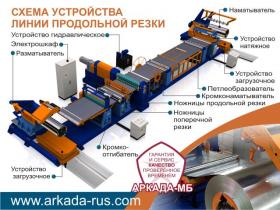 Линии продольной резки рулонного металла на штрипс