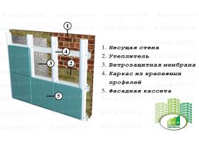 Фасадные металлические кассеты