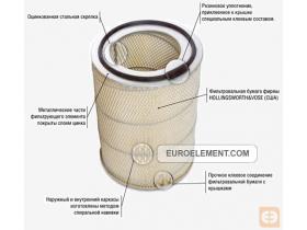 Воздушные фильтры для спецтехники