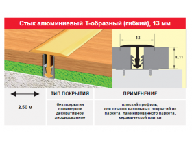 Алюминиевые пороги со скрытым креплением