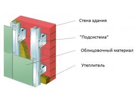 Система крепления вентилируемых фасадов