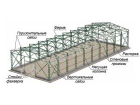 Несущие металлоконструкции зданий